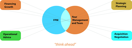 business model
